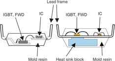 Figure 2. Internal structures of the DIP-IPM Ver. 3 products